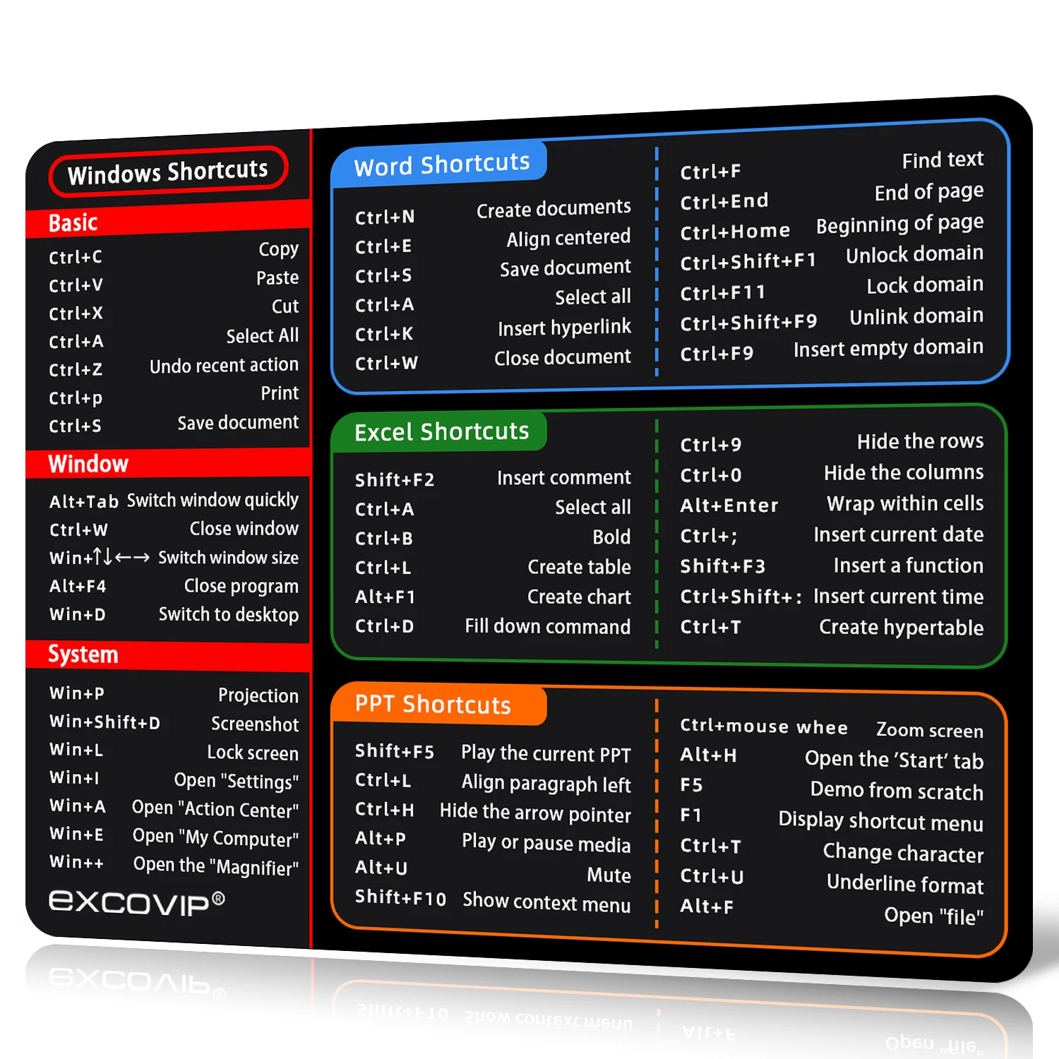 EXCO Shortcuts Mouse Pad Small Office Software Excel Mousepad Smooth Cloth with Non-Slip Rubber Base for Home Computer Laptop