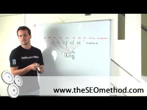 Article Marketing Tutorial – The SEO Method